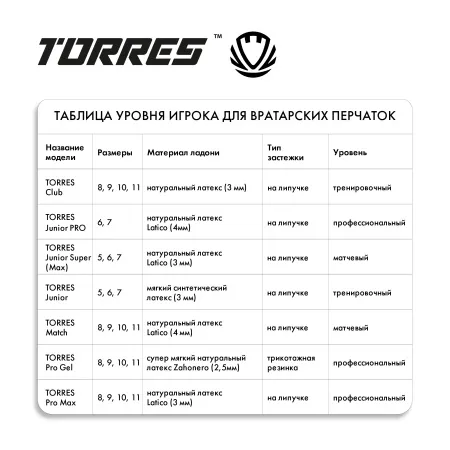 Перчатки врат. TORRES Junior PRO за 1&nbsp;790.10 ₽ купить в Саратове